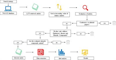 Analysis of phenolic compounds in Parkinson’s disease: a bibliometric assessment of the 100 most cited papers